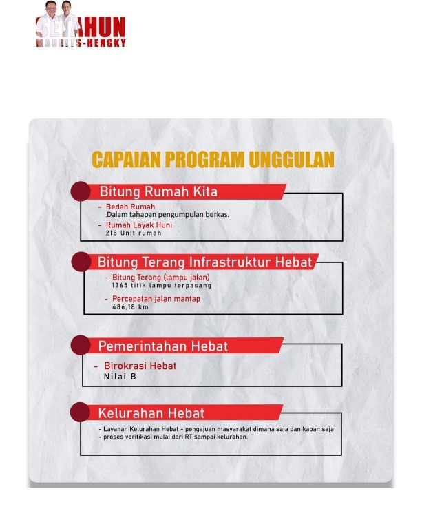 Program unggulan MM-hh