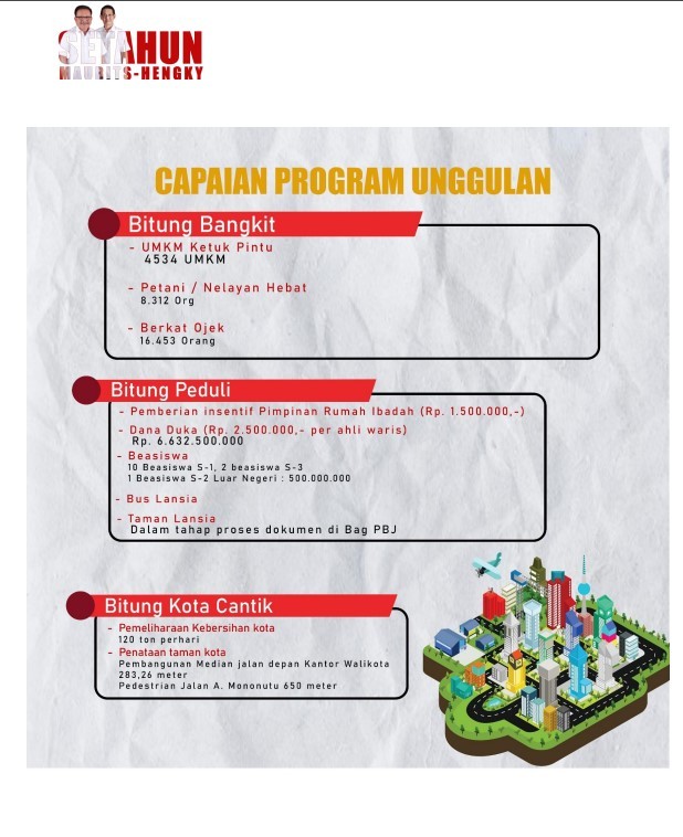 Capaian Kinerja Unggulan