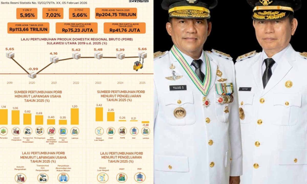 WhatsApp Image 2026-02-06 at 18.22.59 pertumbuhan ekonomi sulut