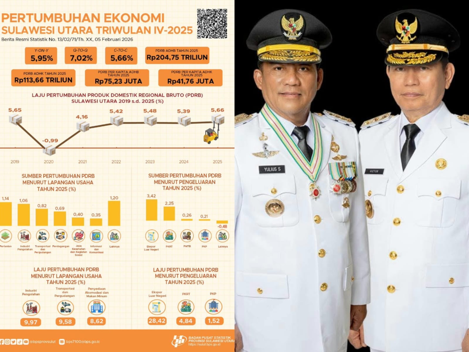pertumbuhan ekonomi sulut