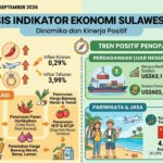 Inflasi-sulawesi-utara.jpg Inflasi Sulut